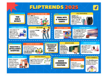 #FlipTrends2025: Gen Z Drives Scroll-Led Discovery, Tier 2 Cities Lead Premiumisation, and Video & Quick Commerce Become India’s Dominant Habits