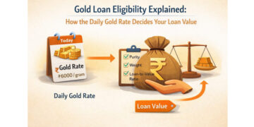 Gold Loan Eligibility Explained: How the Daily Gold Rate Decides Your Loan Value