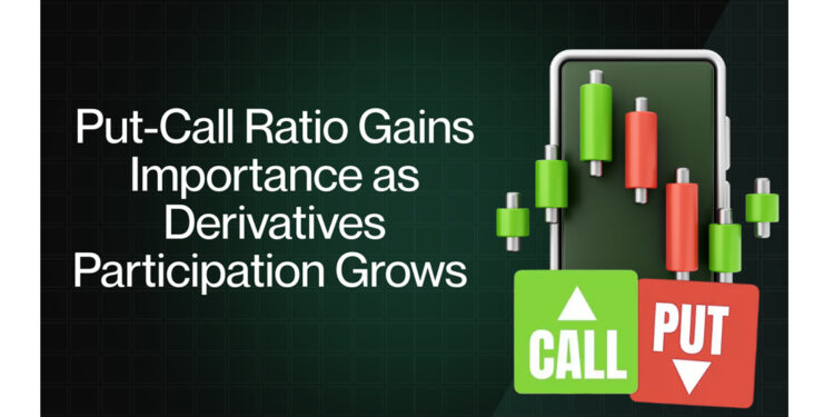 Put-Call Ratio Gains Importance as Derivatives Participation Grows