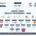 CREDAI Surat 12th Cricket Tournament 2026